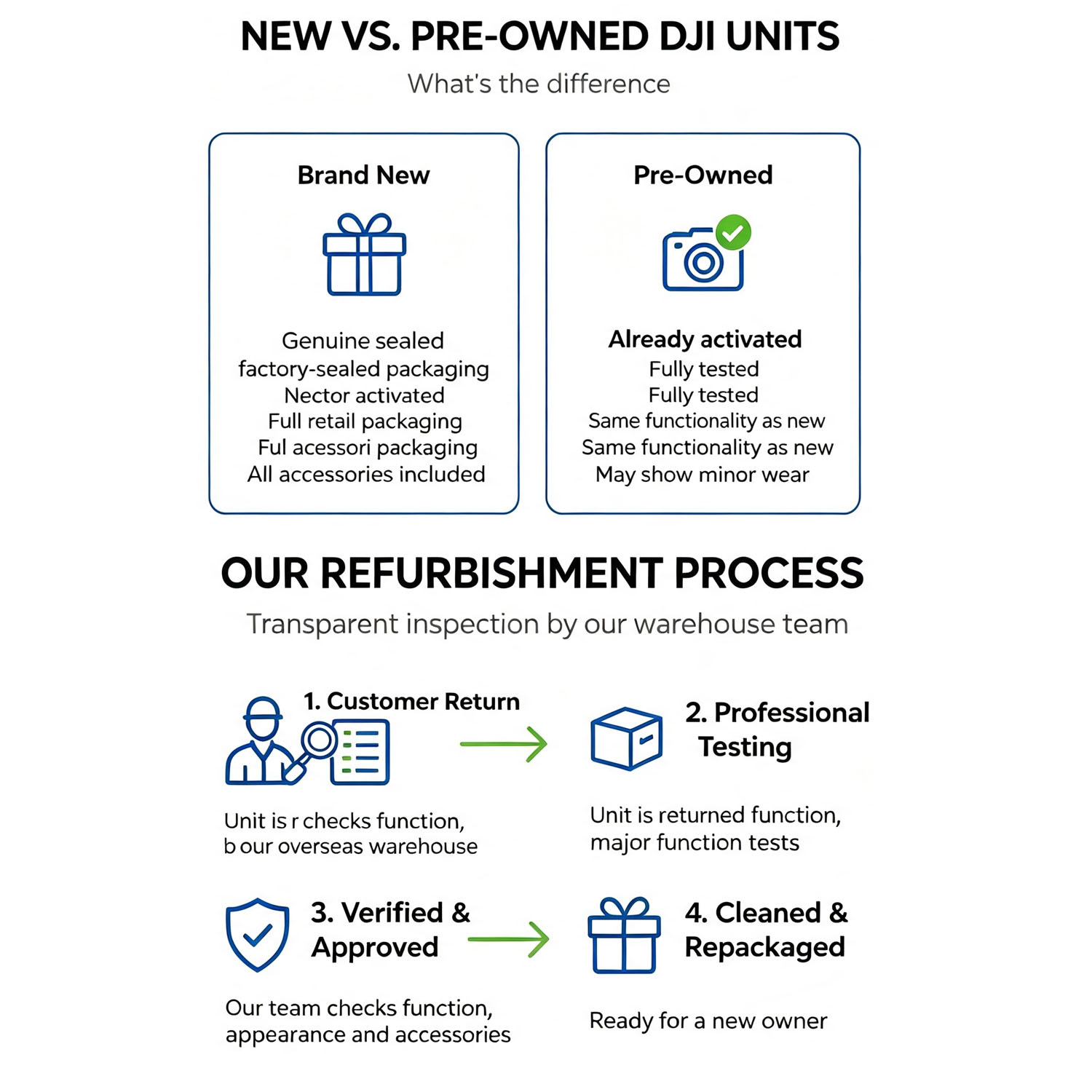Reconditionnement des drones D - Drone Video Production avis et prix