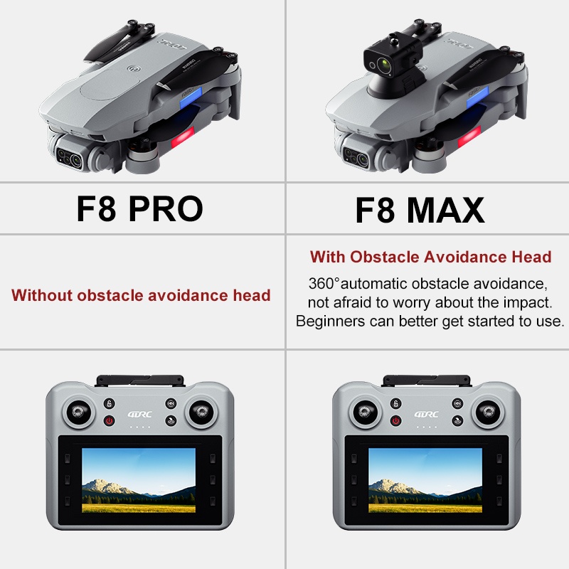 Drone GPS F8 MAX, caméra profe - Drone Mapping avis et prix